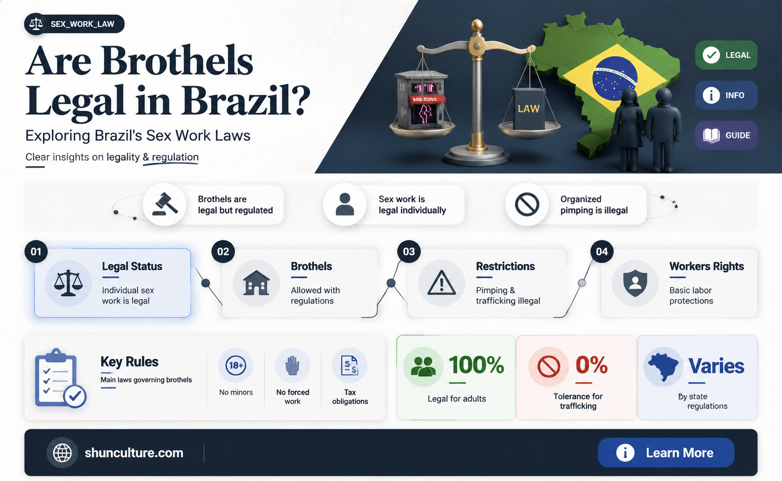 are brothels legal in brazil