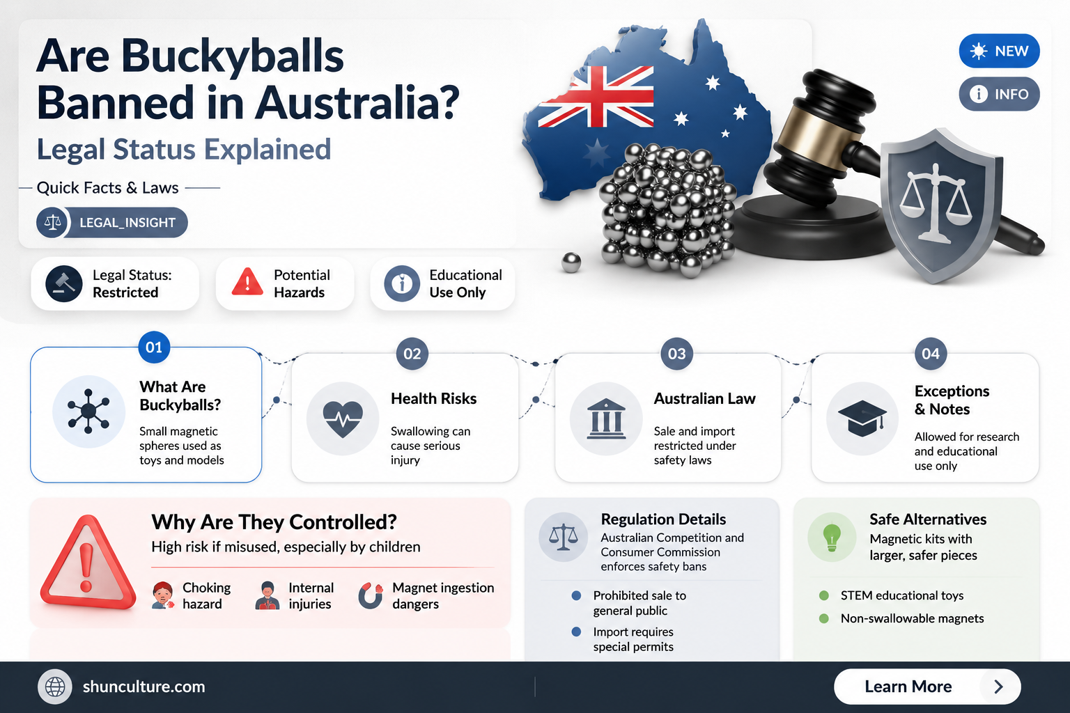 are buckyballs illegal in australia