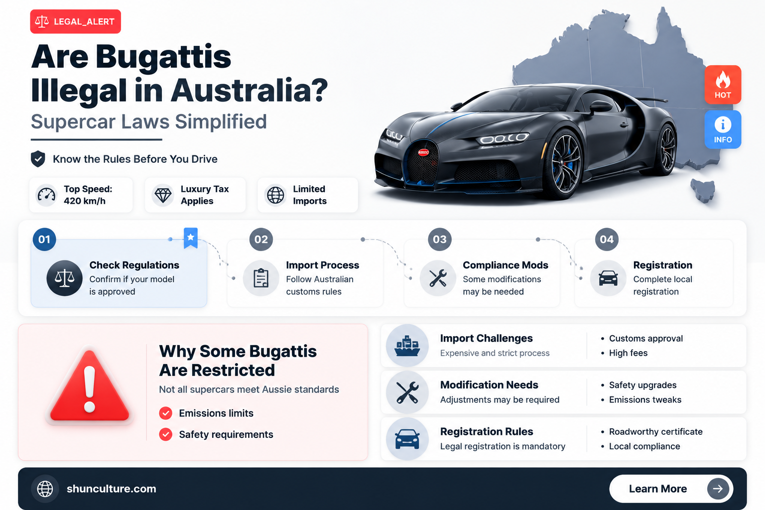 are bugattis illegal in australia