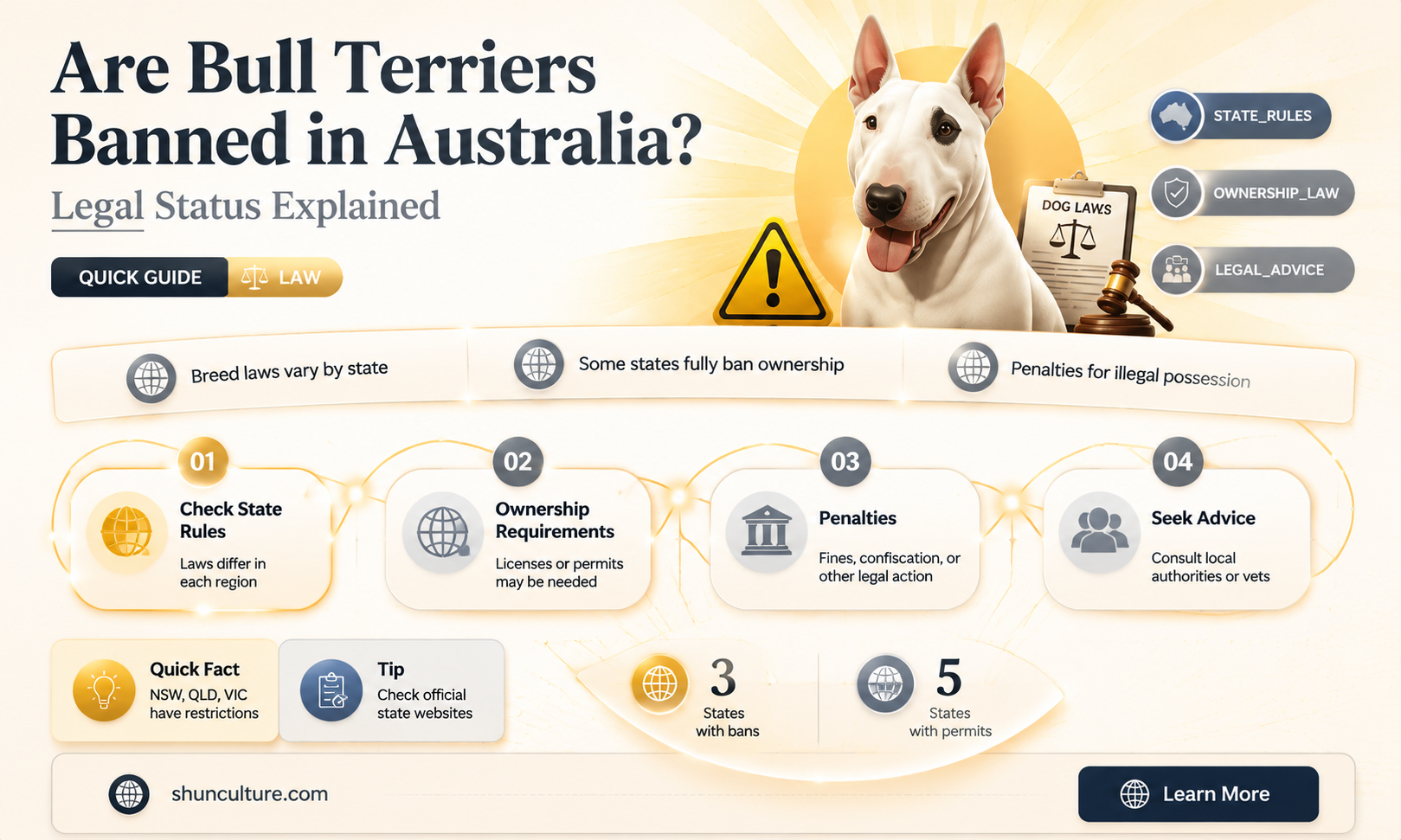 are bull terriers illegal in australia