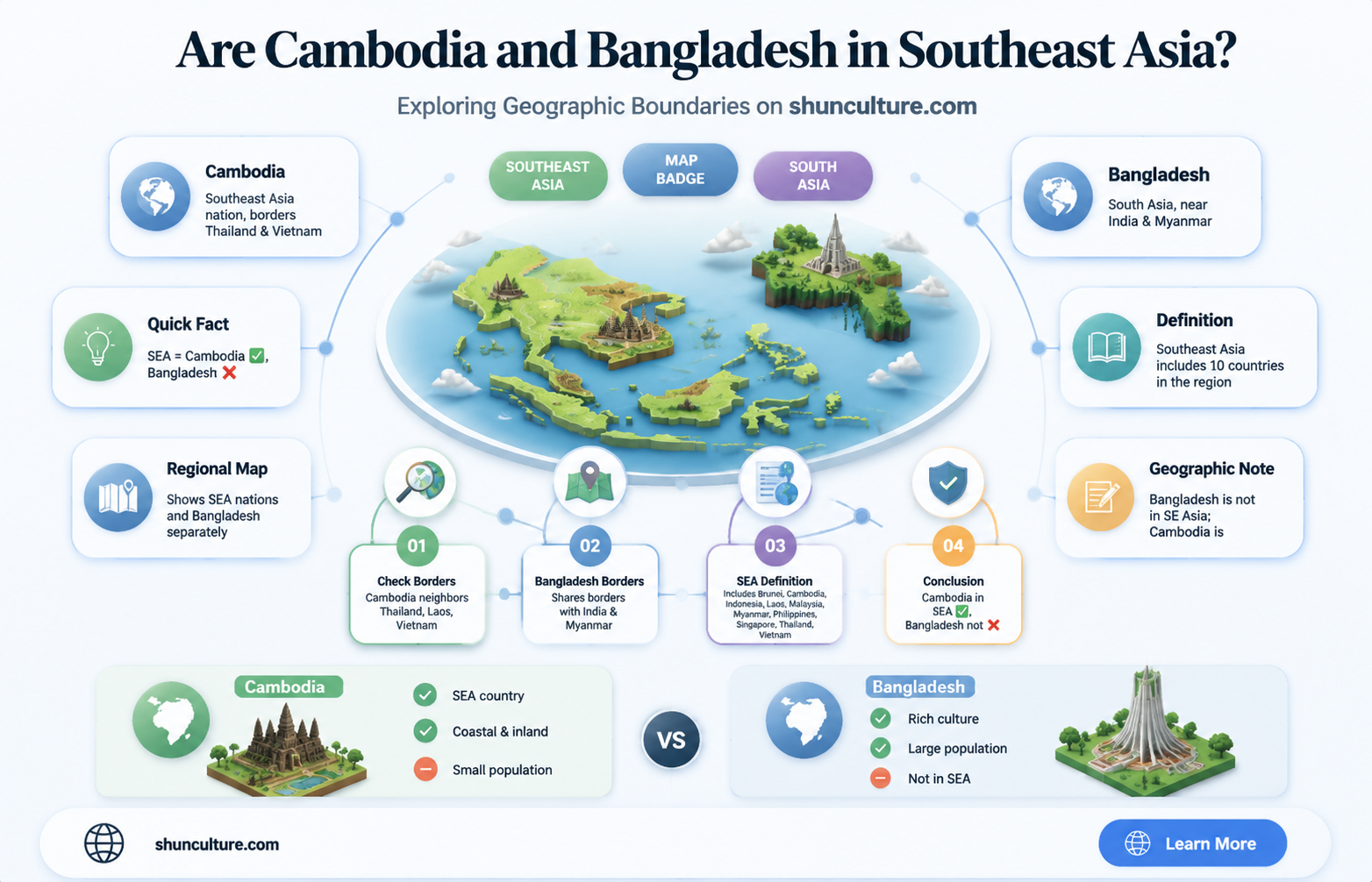 are cambodia and bangladesh in southeast asia