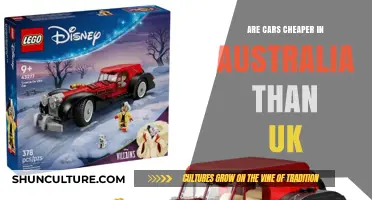 Car Costs: Australia vs UK