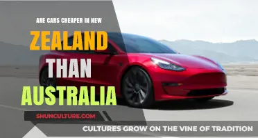 Car Costs: Australia vs New Zealand