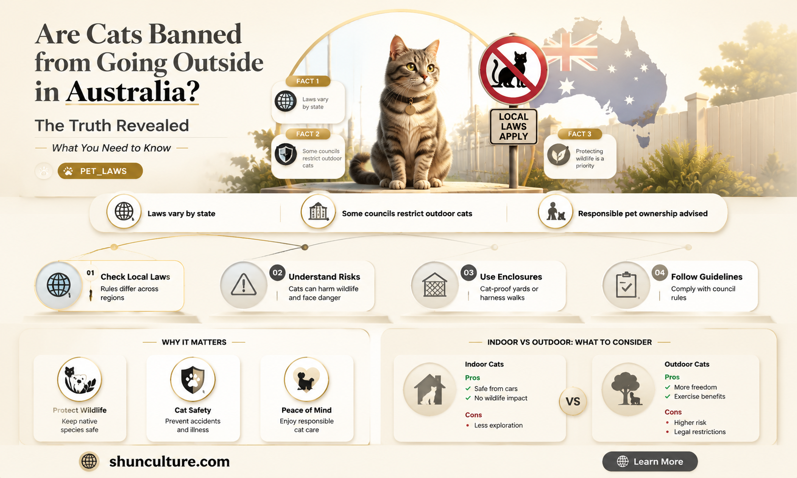 are cats banned from going outside in australia
