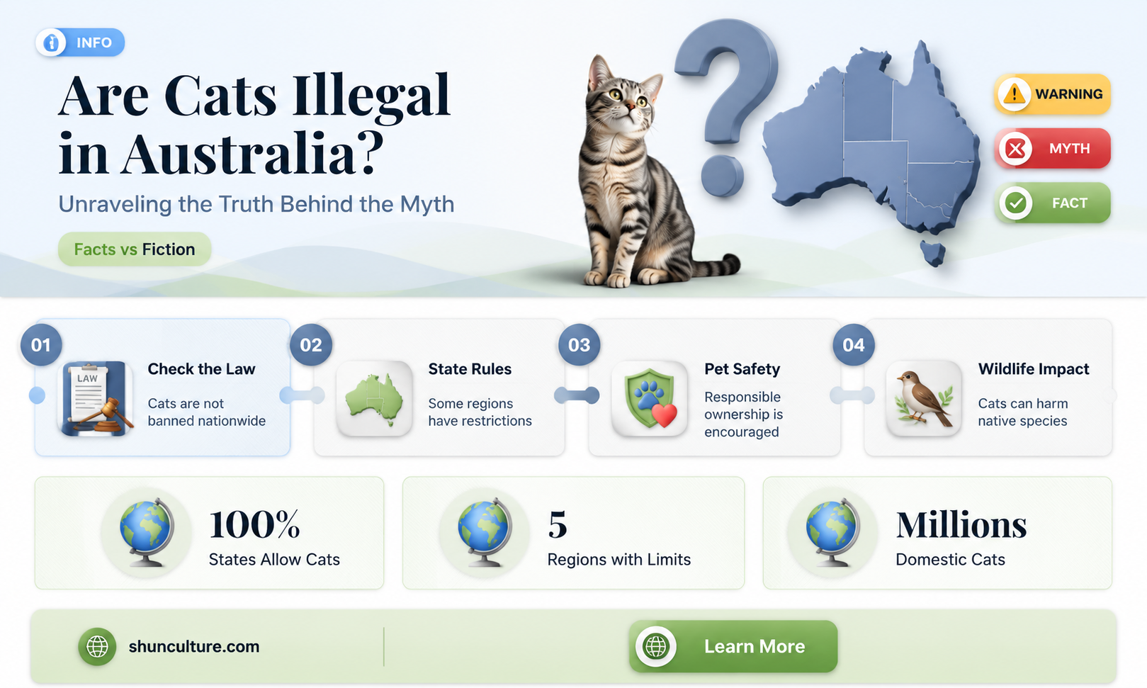 are cats illegal in australia