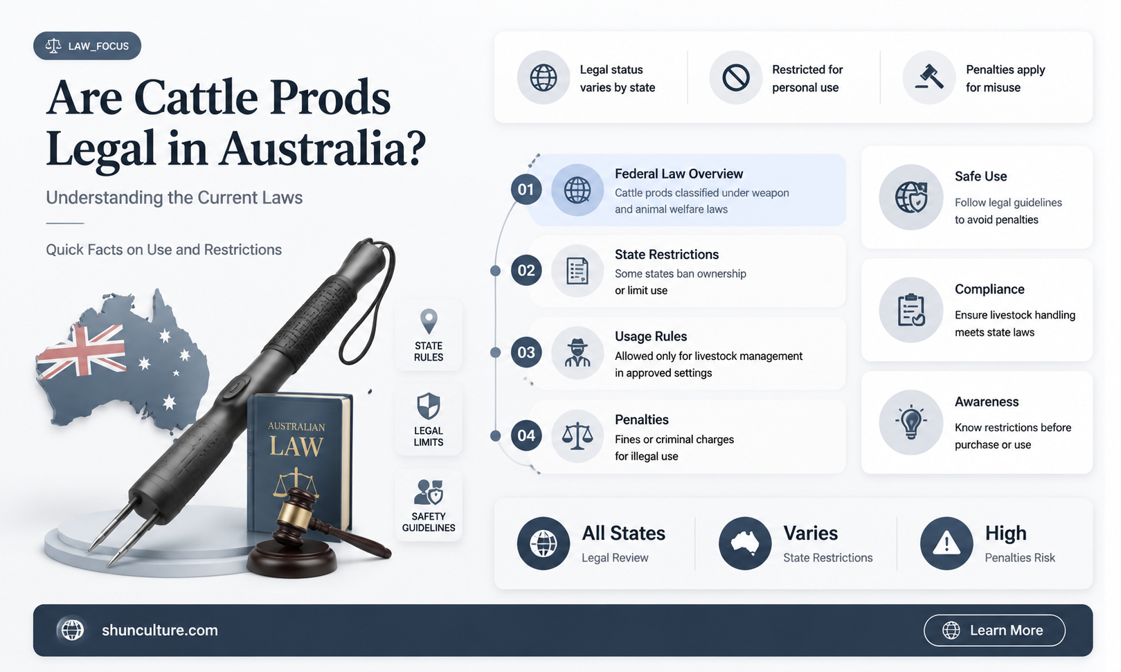 are cattle prods illegal in australia