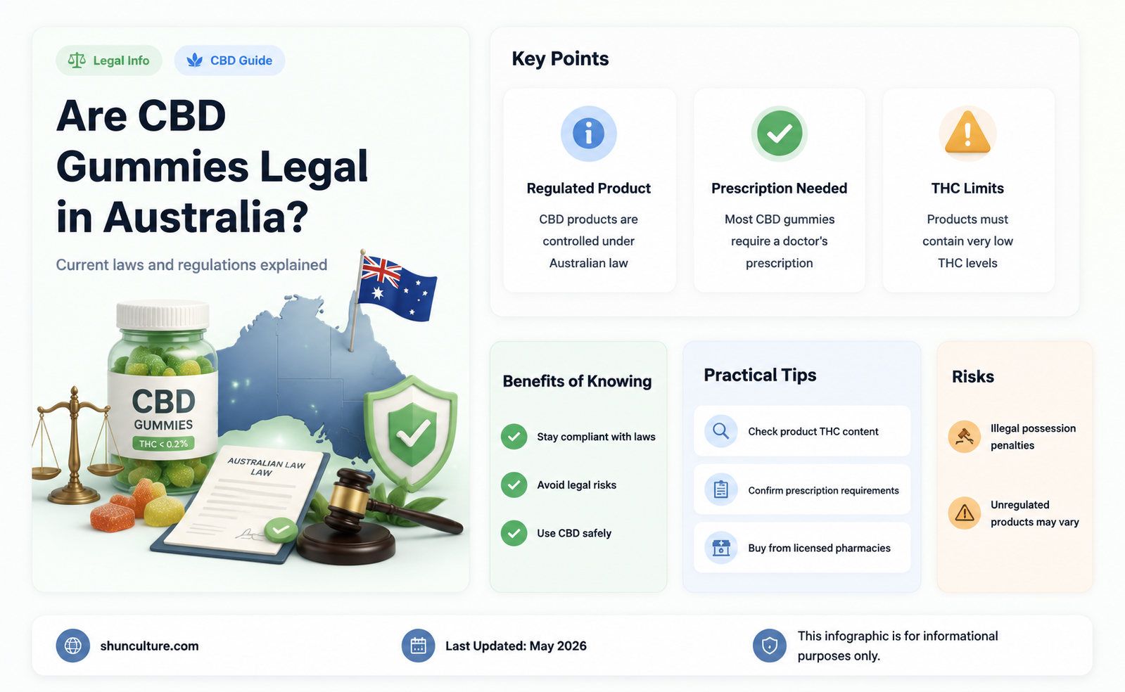 are cbd gummies illegal in australia