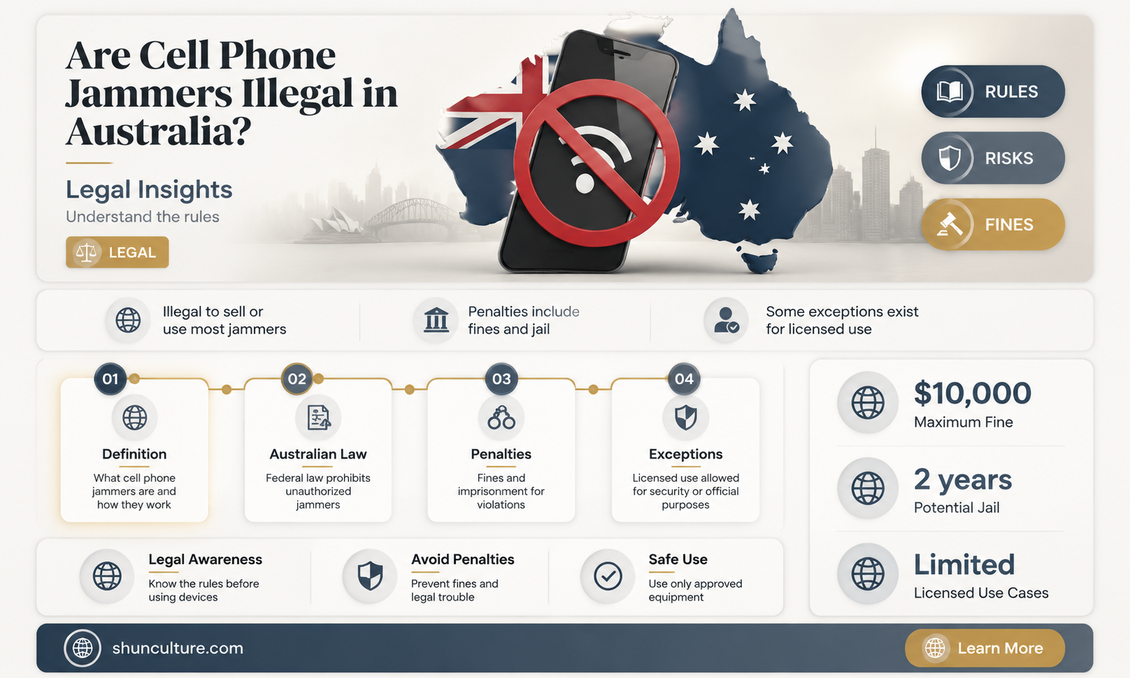 are cell phone jammers illegal in australia