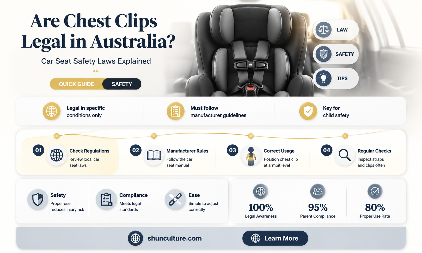 are chest clips illegal in australia