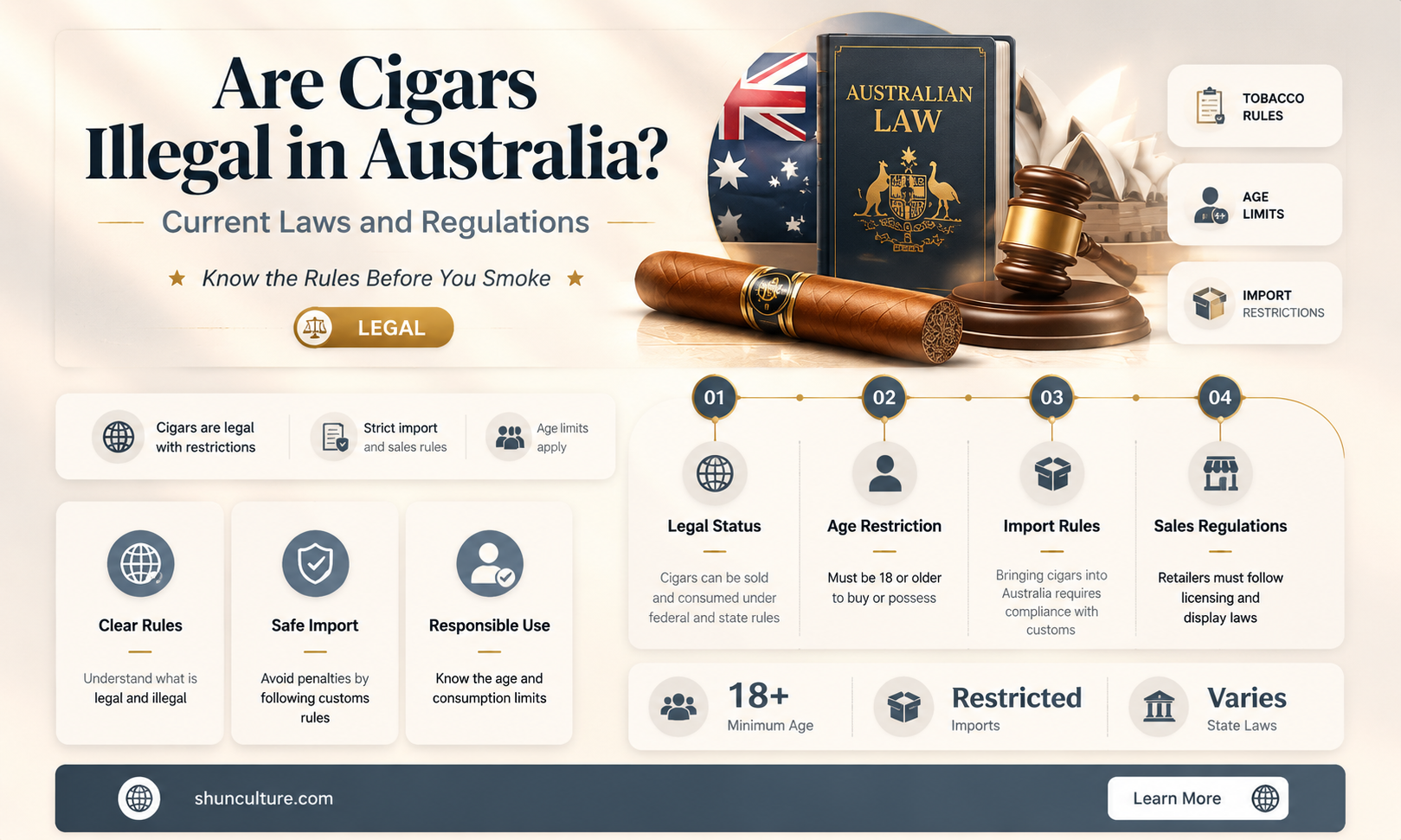 are cigars illegal in australia