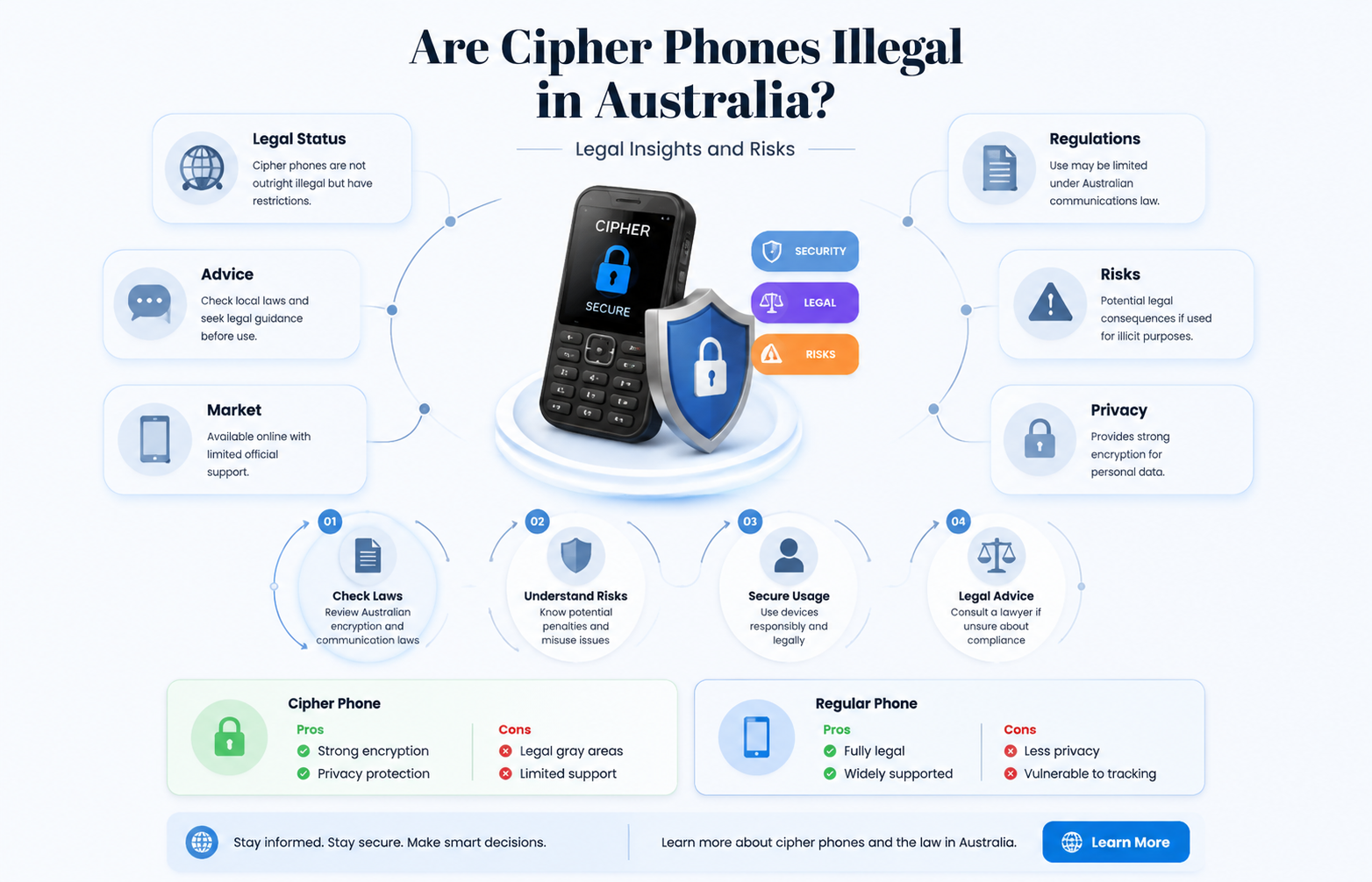 are cipher phones illegal in australia