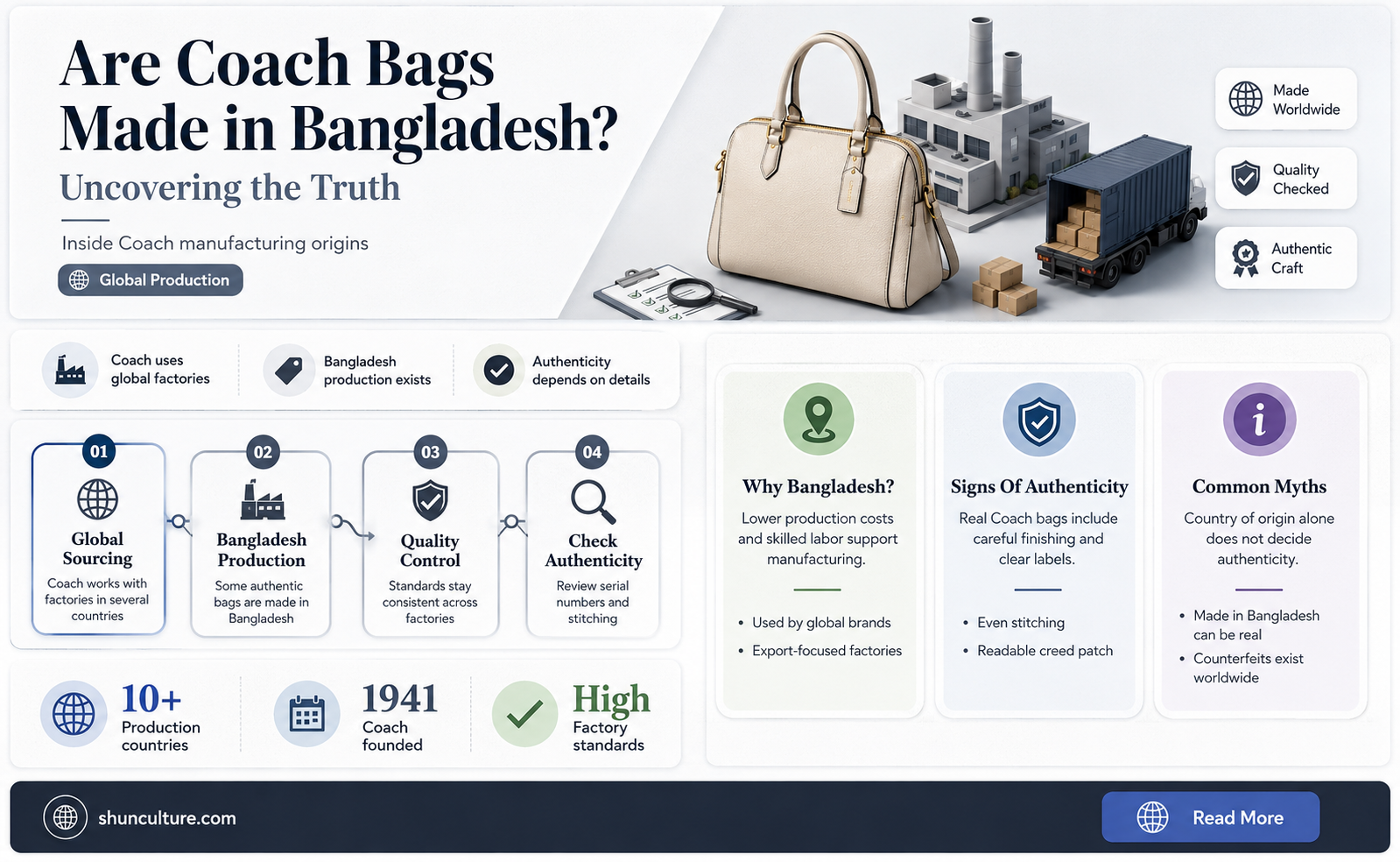 are coach bags made in bangladesh