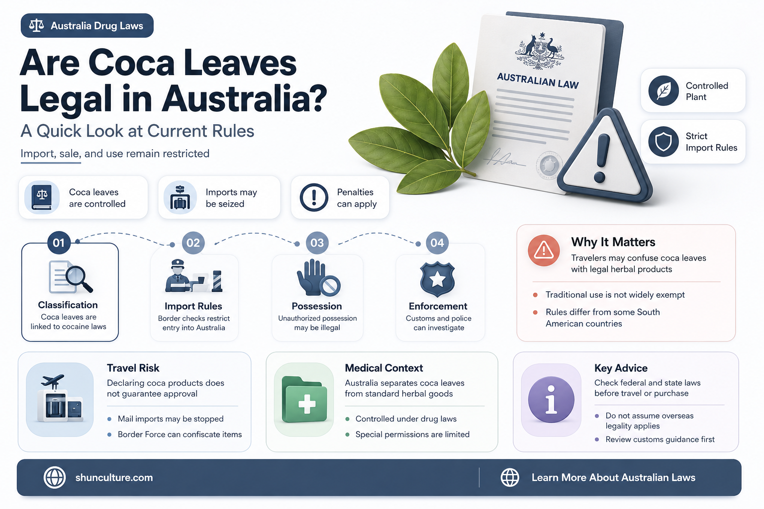 are coca leaves illegal in australia