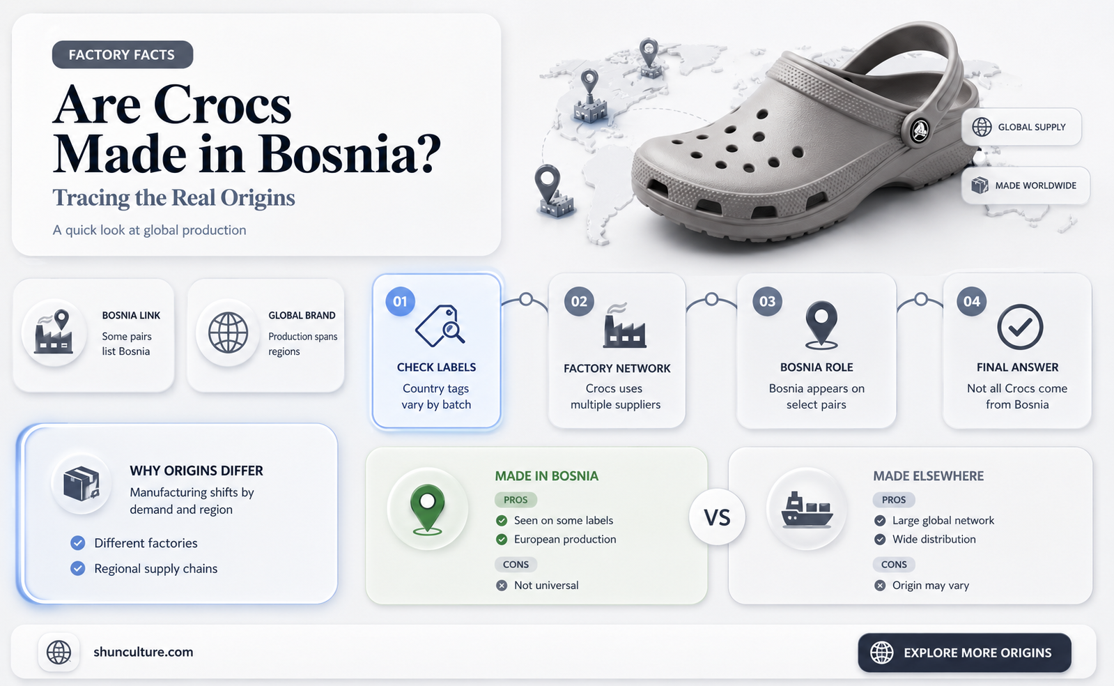 are crocs made in bosnia
