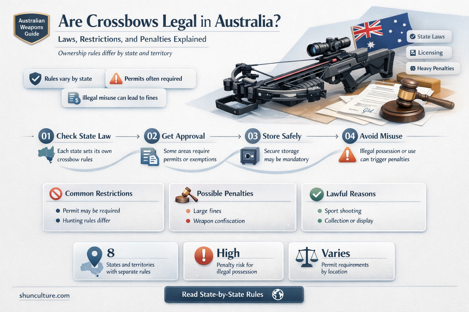 are crossbows illegal in australia