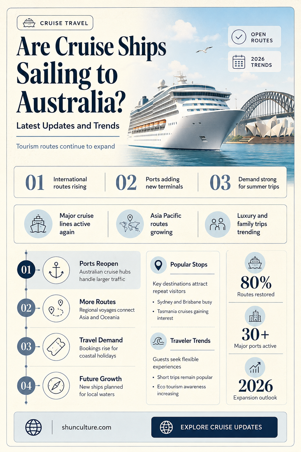 are cruise ships going to australia