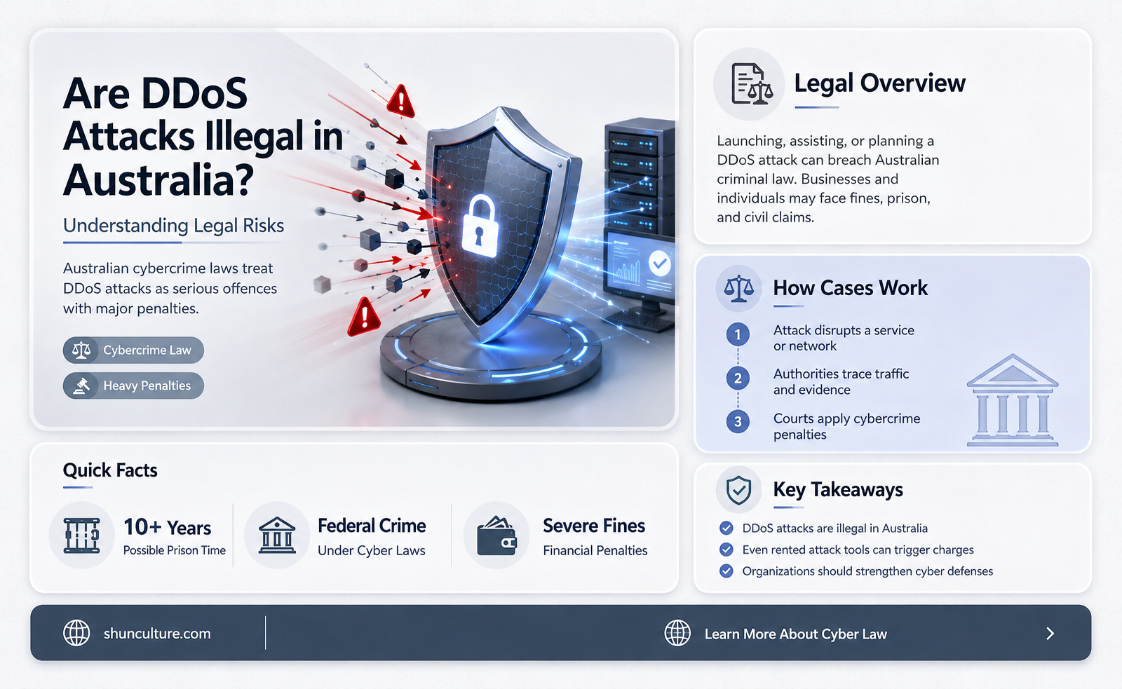 are ddos attacks illegal in australia
