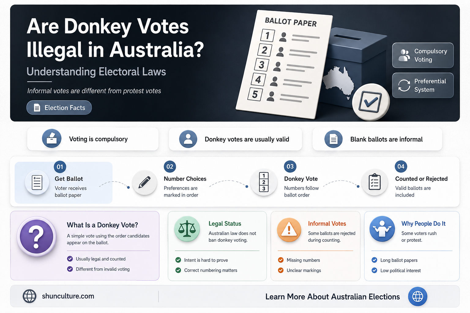are donkey votes illegal in australia