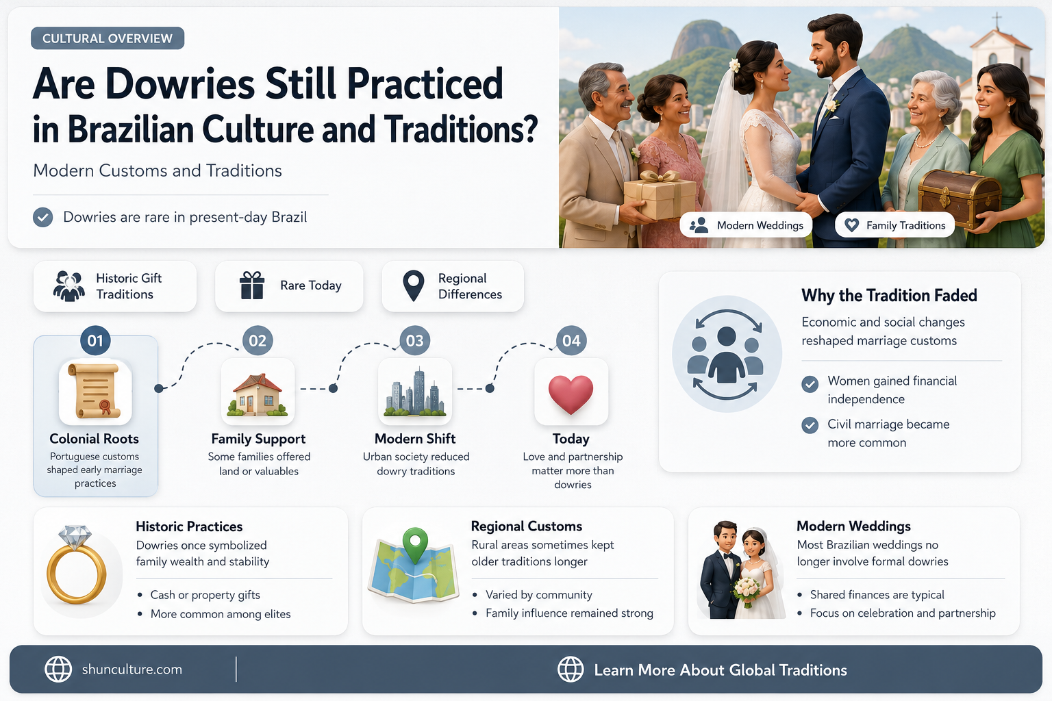are dowries common in brazil