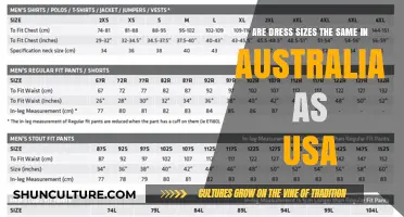 Dress Sizes: Australia vs USA, What's the Difference?