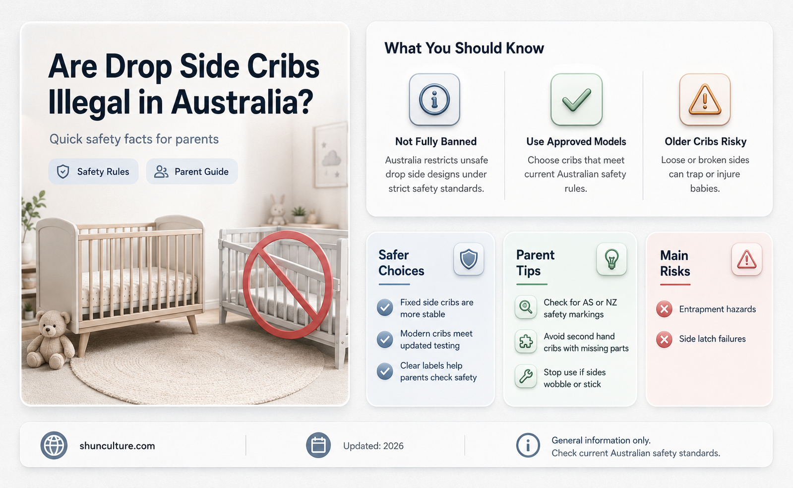 are drop side cribs illegal in australia