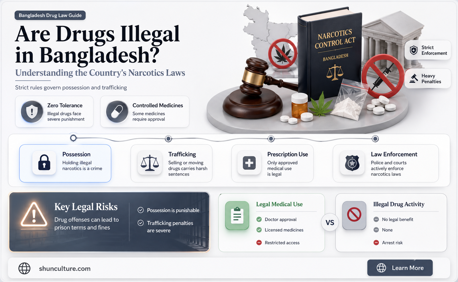 are drugs illegal in bangladesh