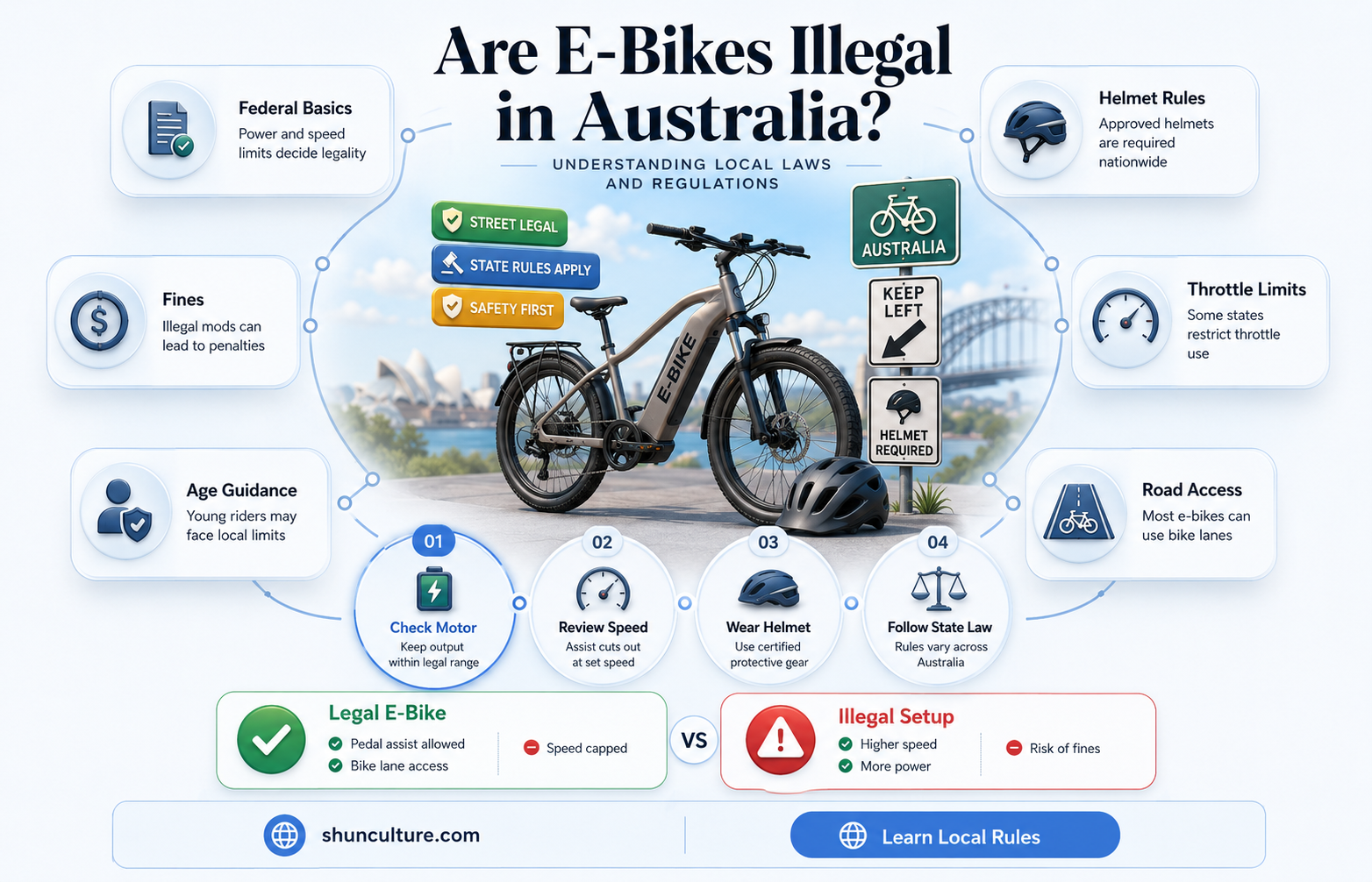are e bikes illegal in australia