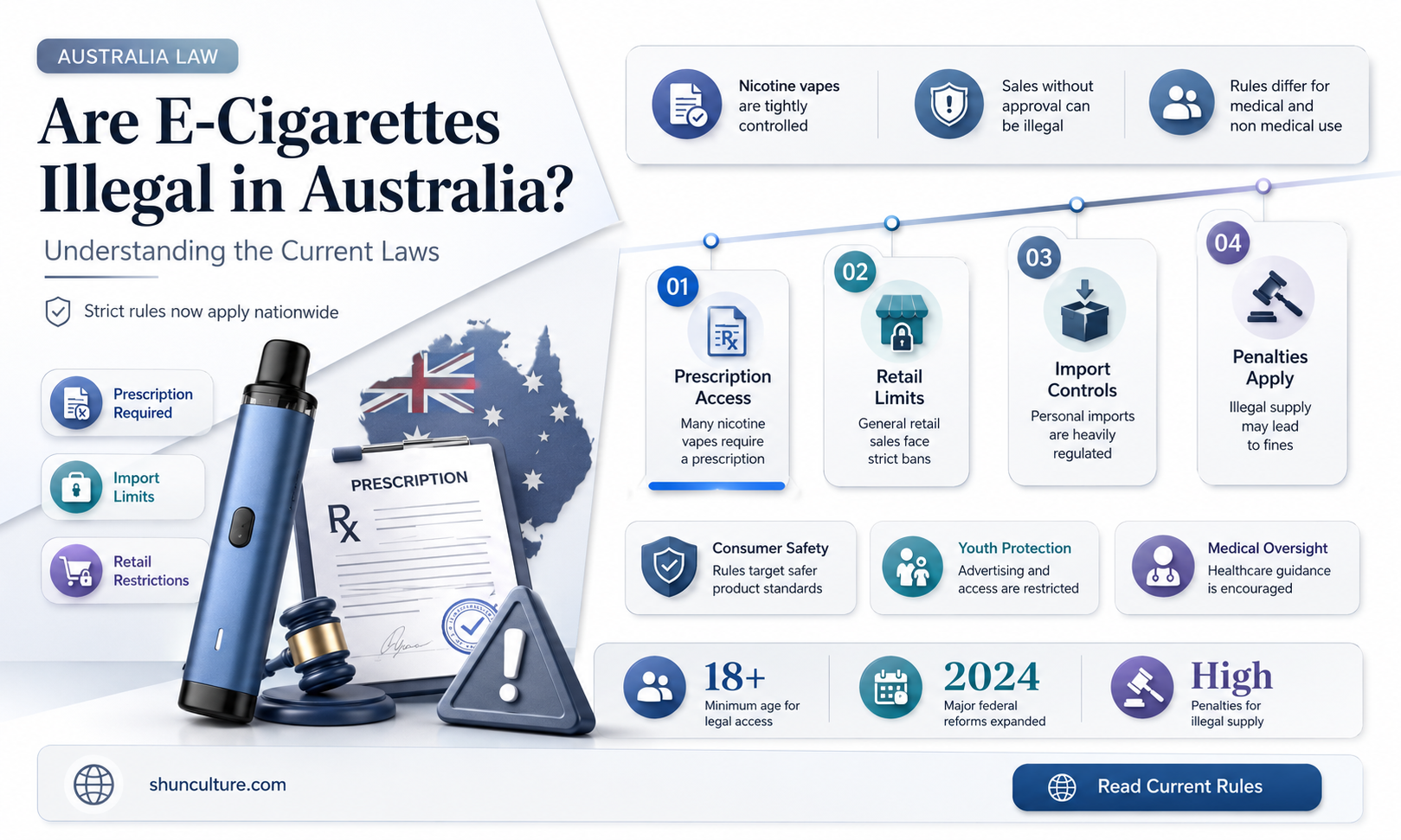 are e cigarettes illegal in australia