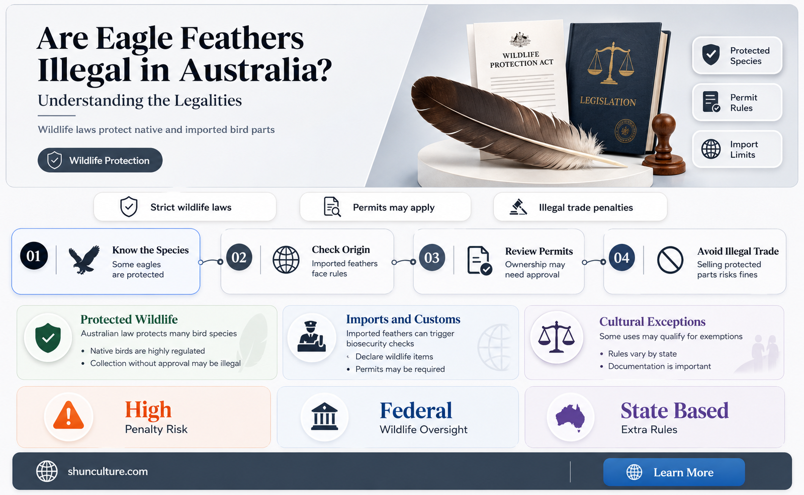 are eagle feathers illegal in australia