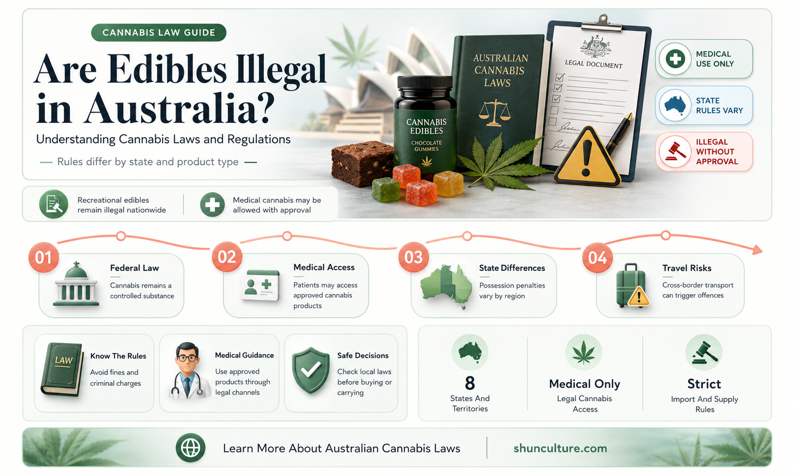 are edibles illegal in australia
