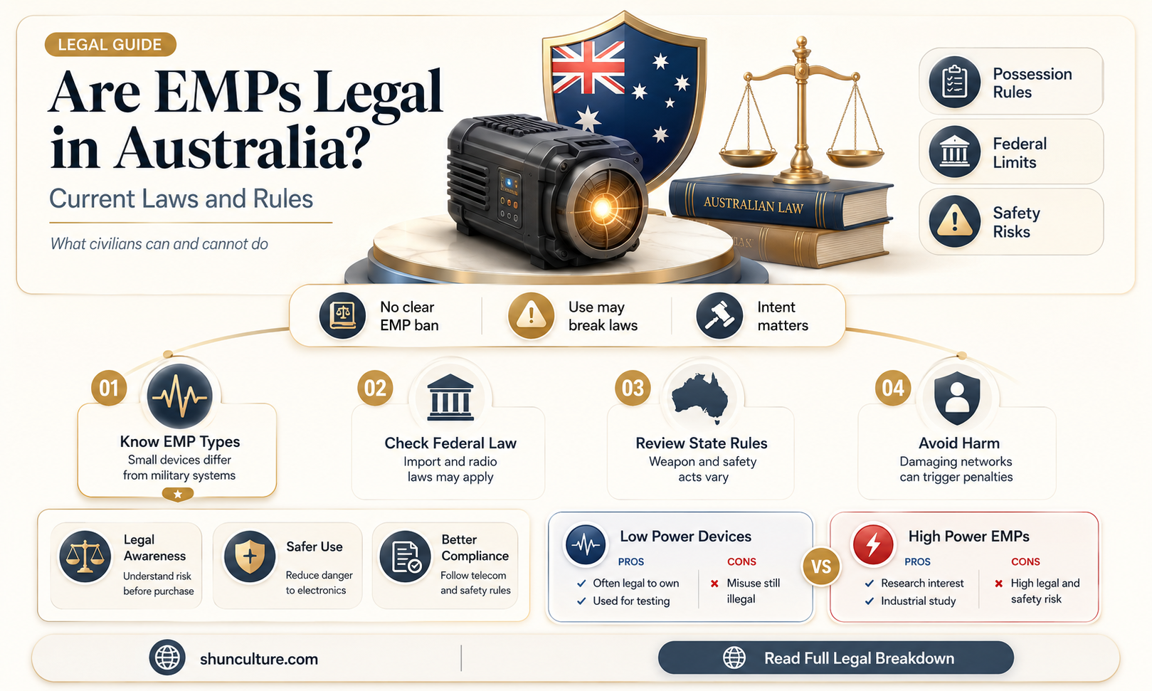 are emps illegal in australia