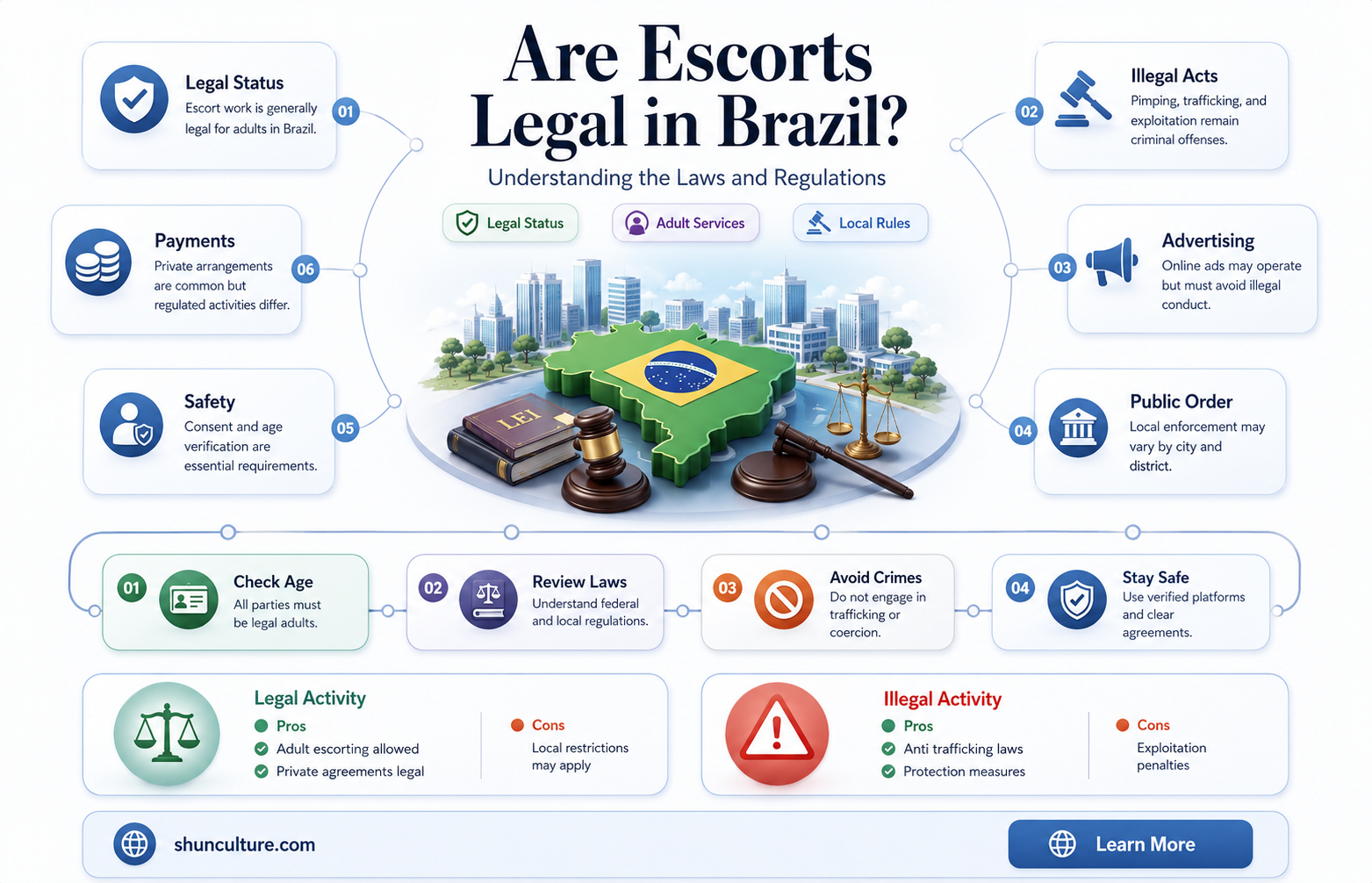 are escorts legal in brazil