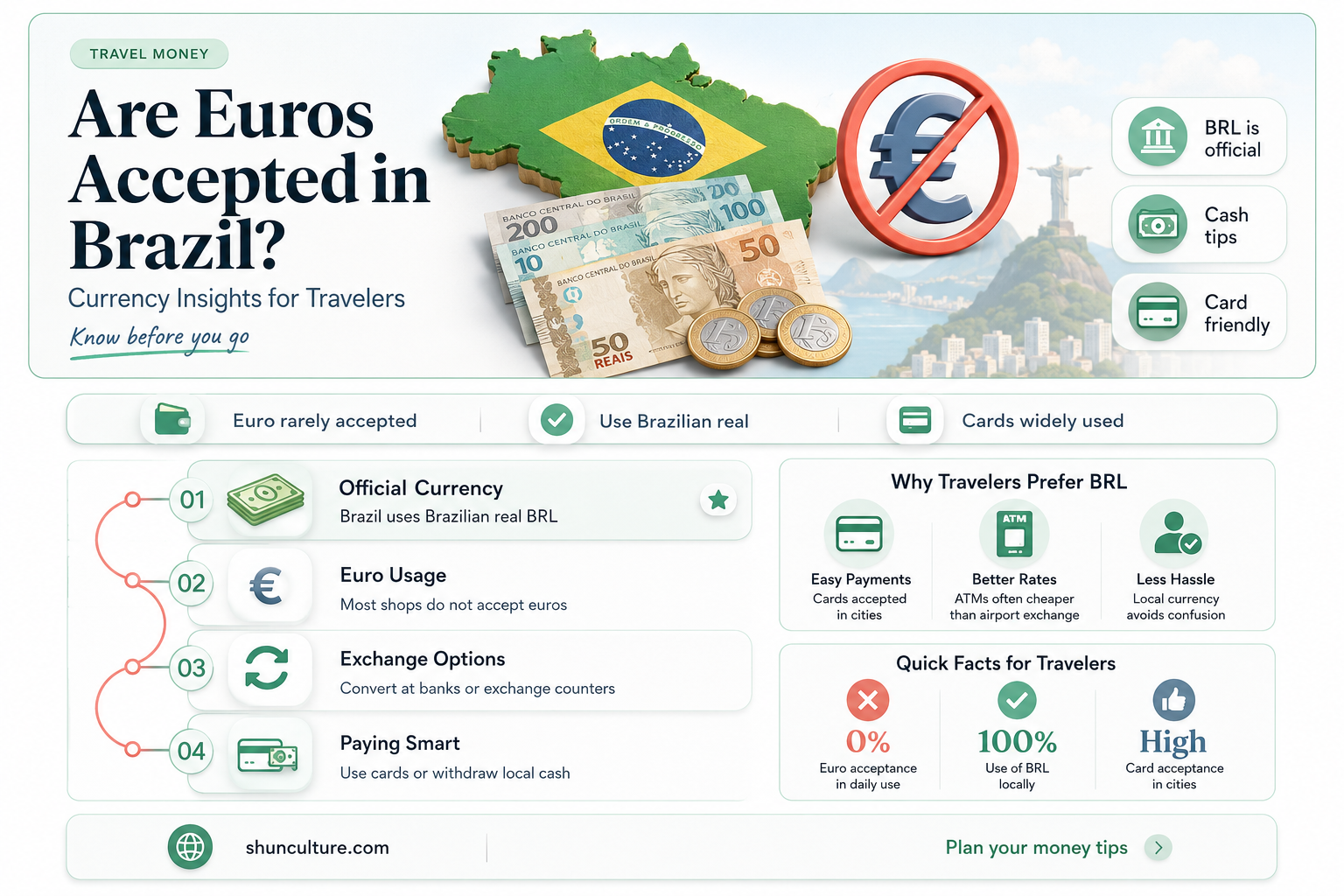 are euros used in brazil