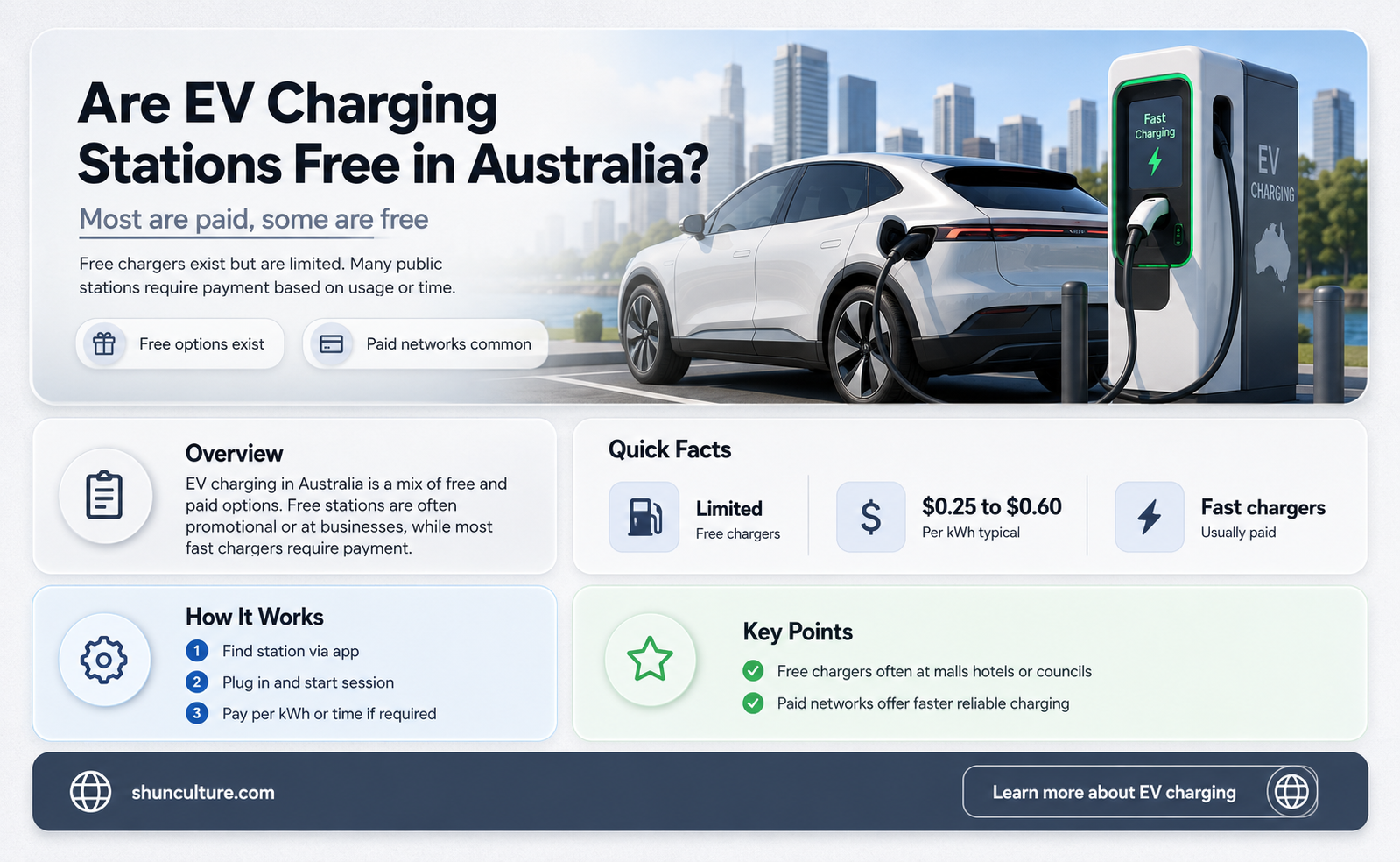 are ev charging stations free in australia