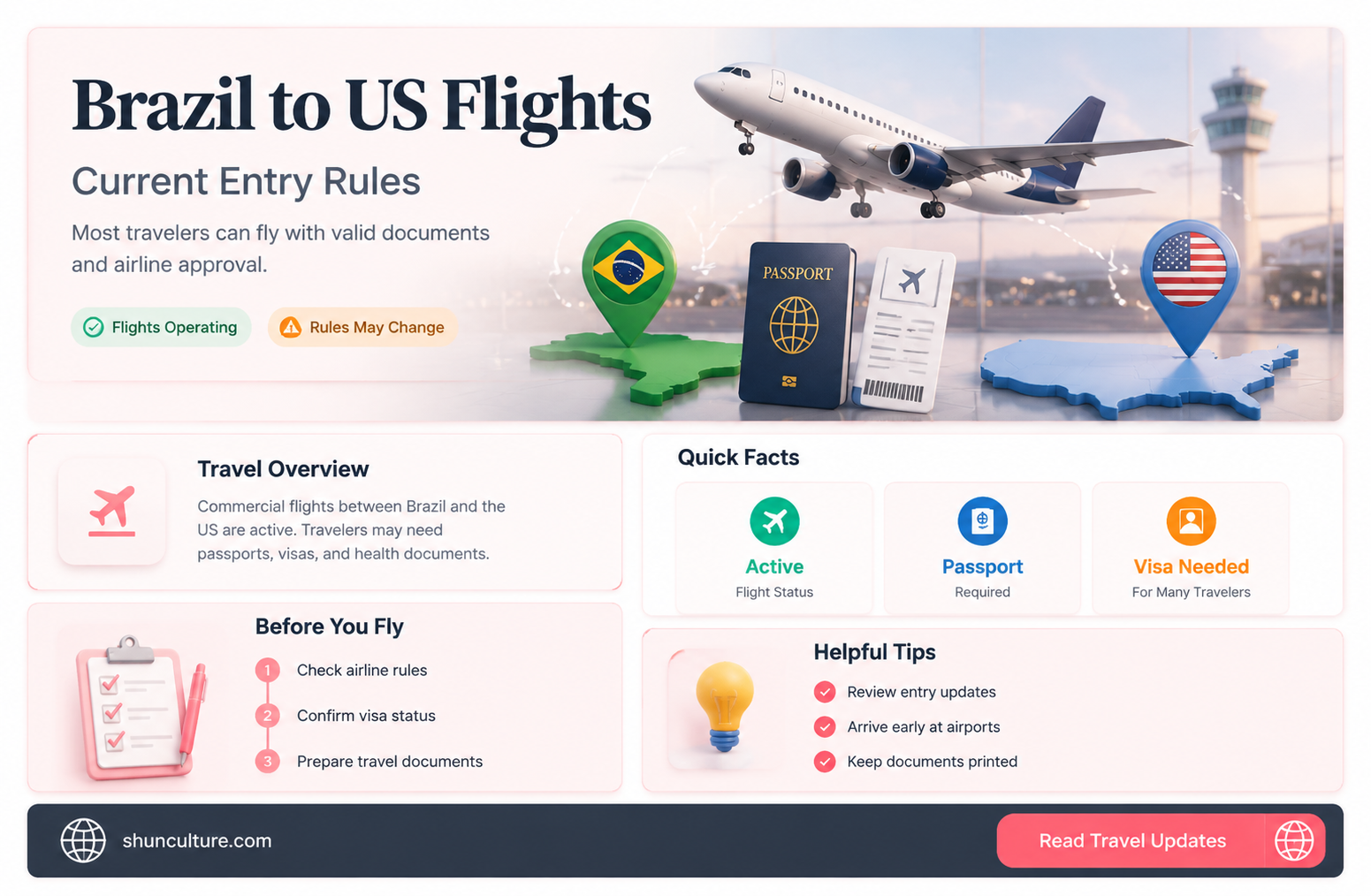 are flights from brazil to us allowed