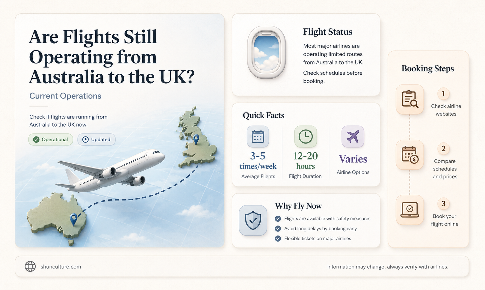 are flights still going to uk from australia
