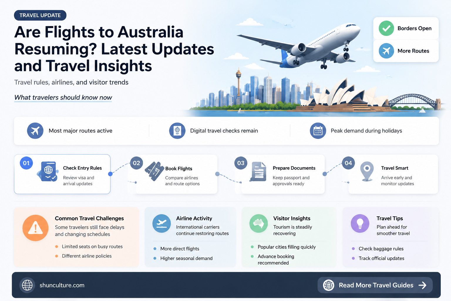 are flights going to australia