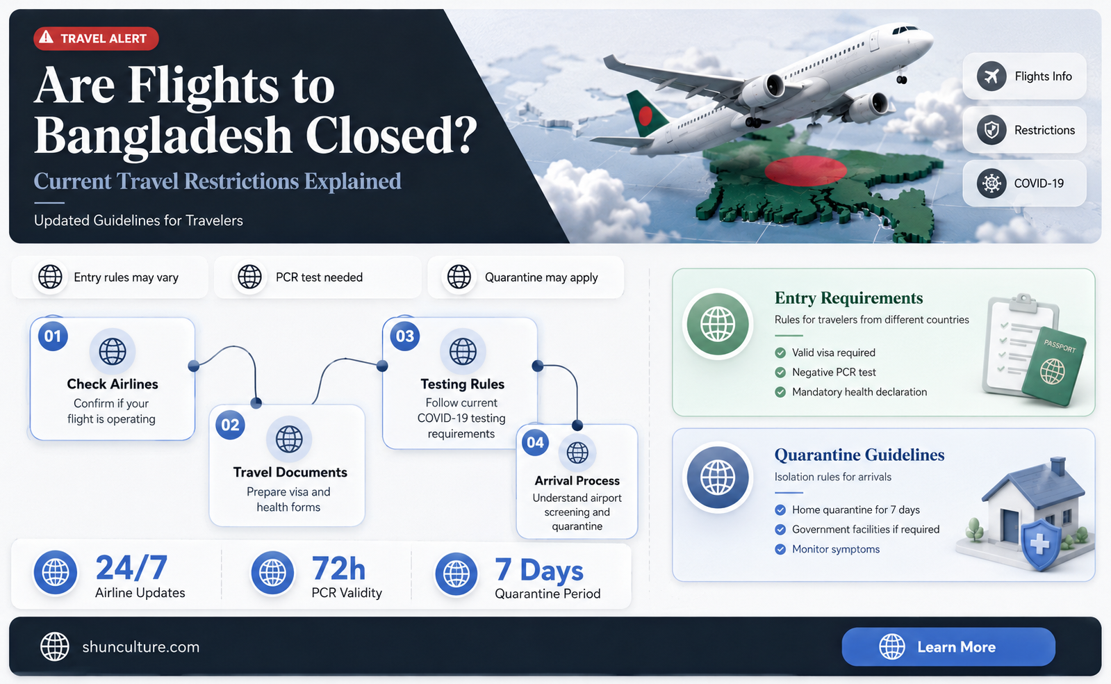 are flights to bangladesh closed