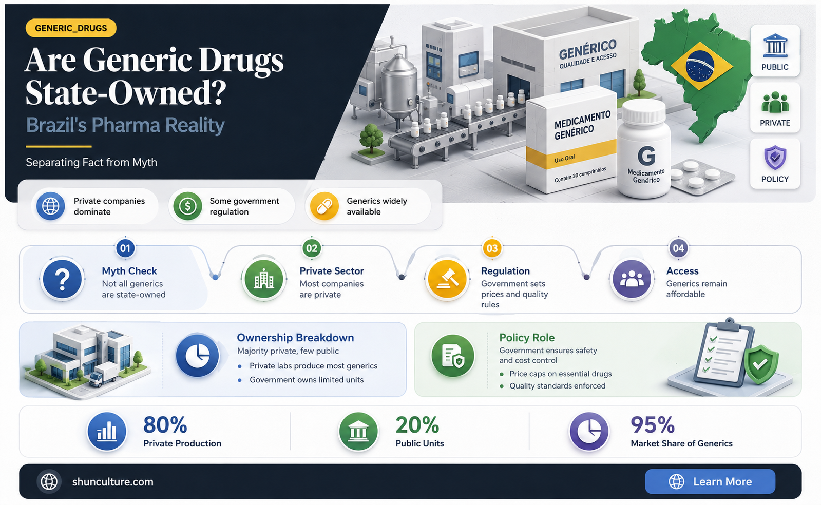 are generic companies state owned in brazil