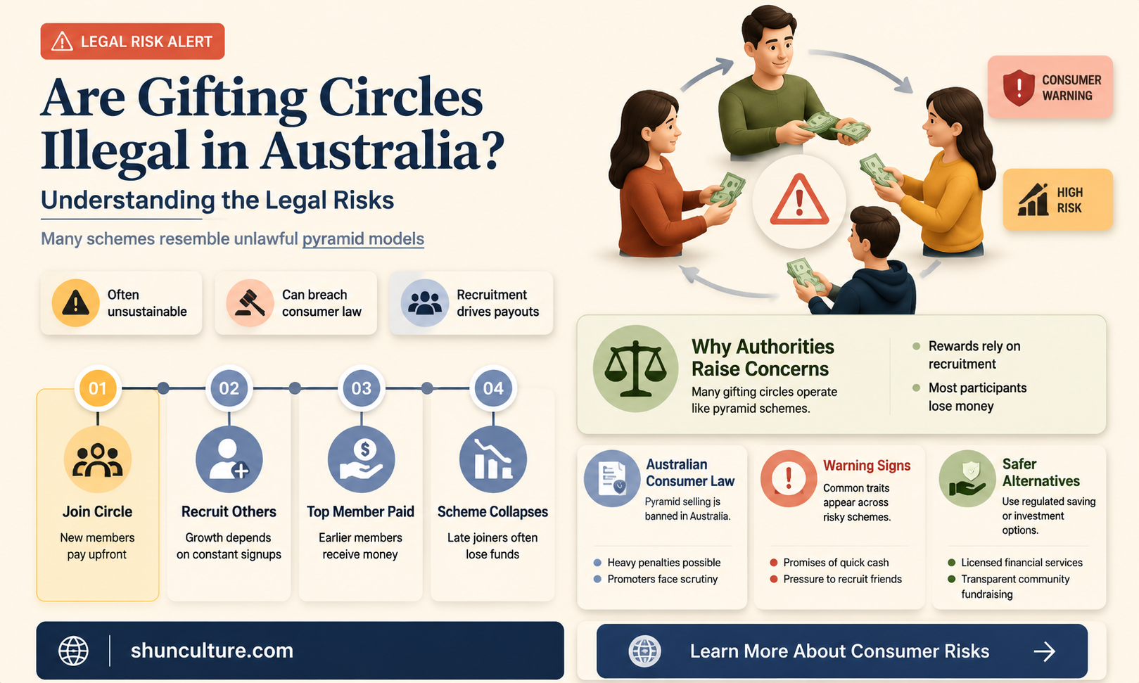 are gifting circles illegal in australia