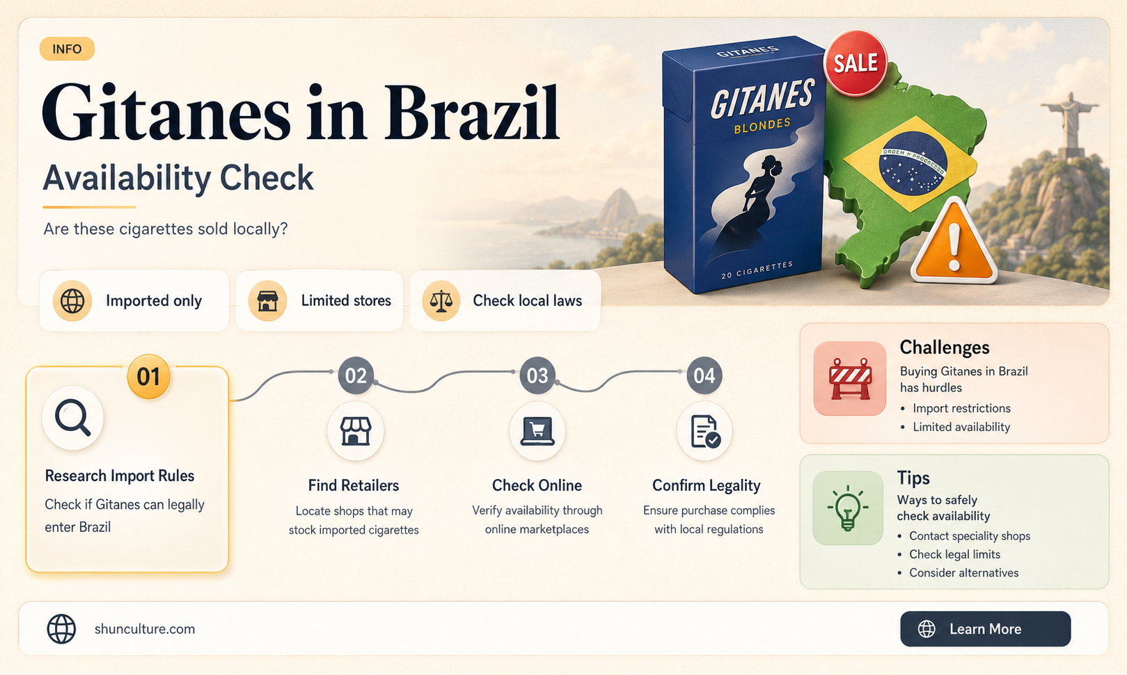 are gitanes sold in brazil