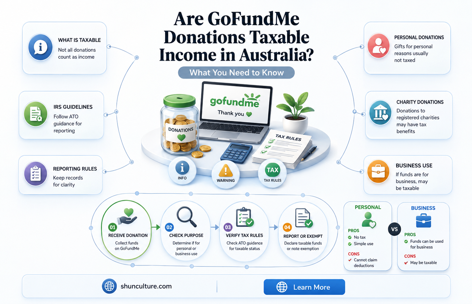 are go fund me donations taxable income australia