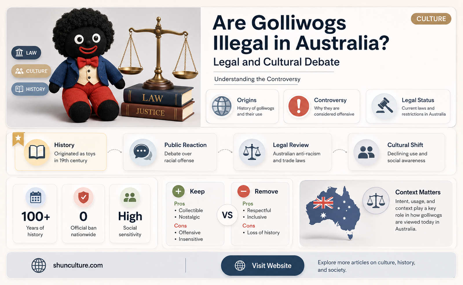 are golliwogs illegal in australia