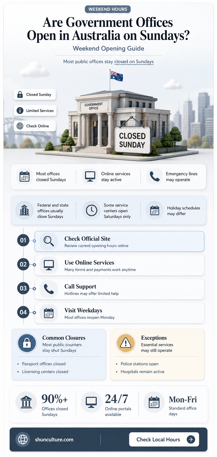 are government offices closed in australia on sunday