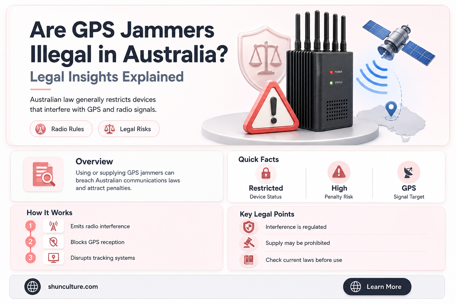 are gps jammers illegal in australia