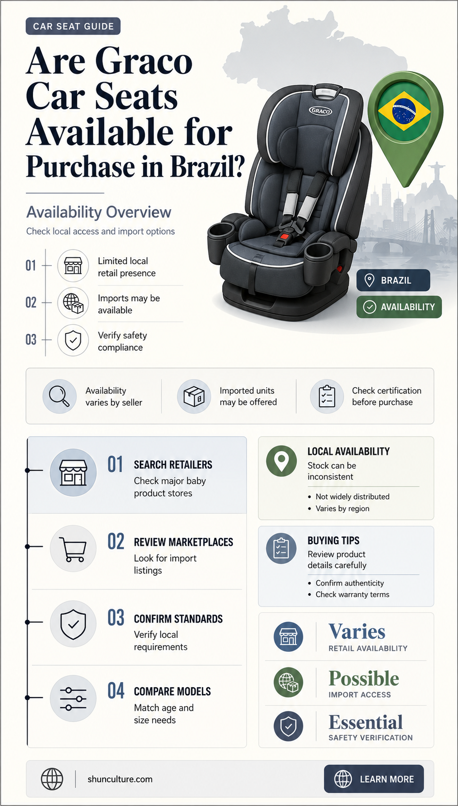 are graco car seats sold in brazil