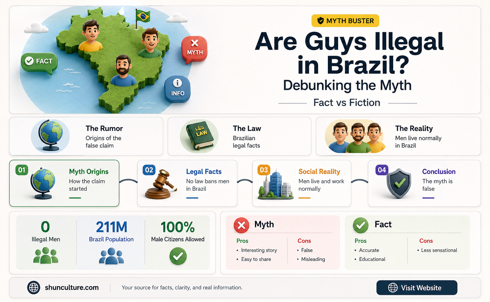 are guys illegal in brazil