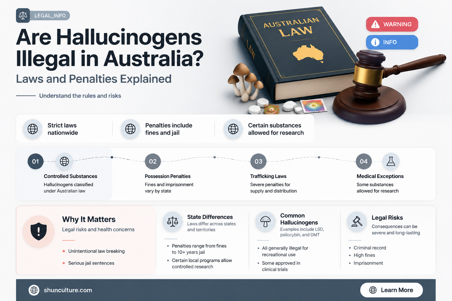 are hallucinogens illegal in australia