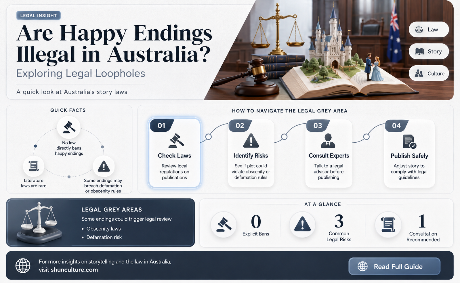 are happy endings illegal in australia