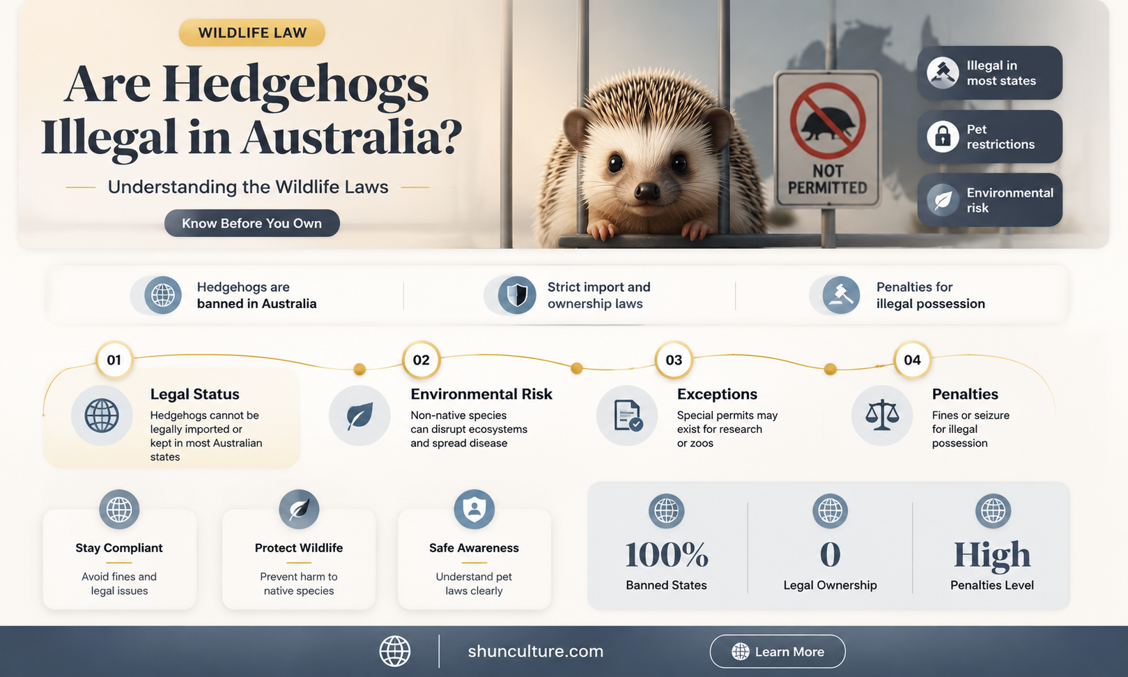 are hedgehogs illegal in australia